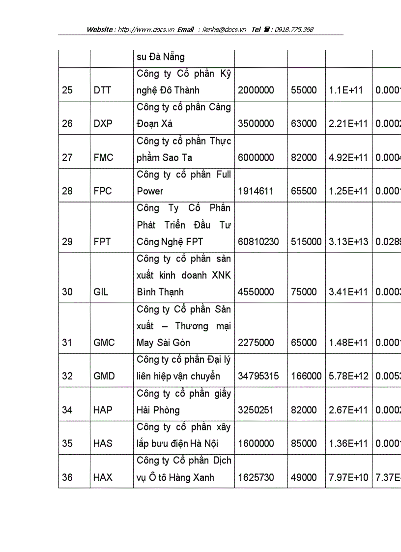 image for page Phân tích ảnh hưởng của các cổ phiếu lớn trên Sở Giao dịch TPHCM đến chỉ số VN INDEX