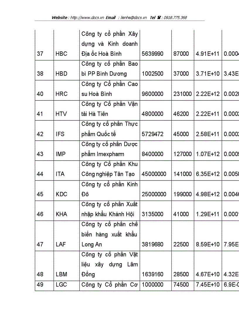 image for page Phân tích ảnh hưởng của các cổ phiếu lớn trên Sở Giao dịch TPHCM đến chỉ số VN INDEX
