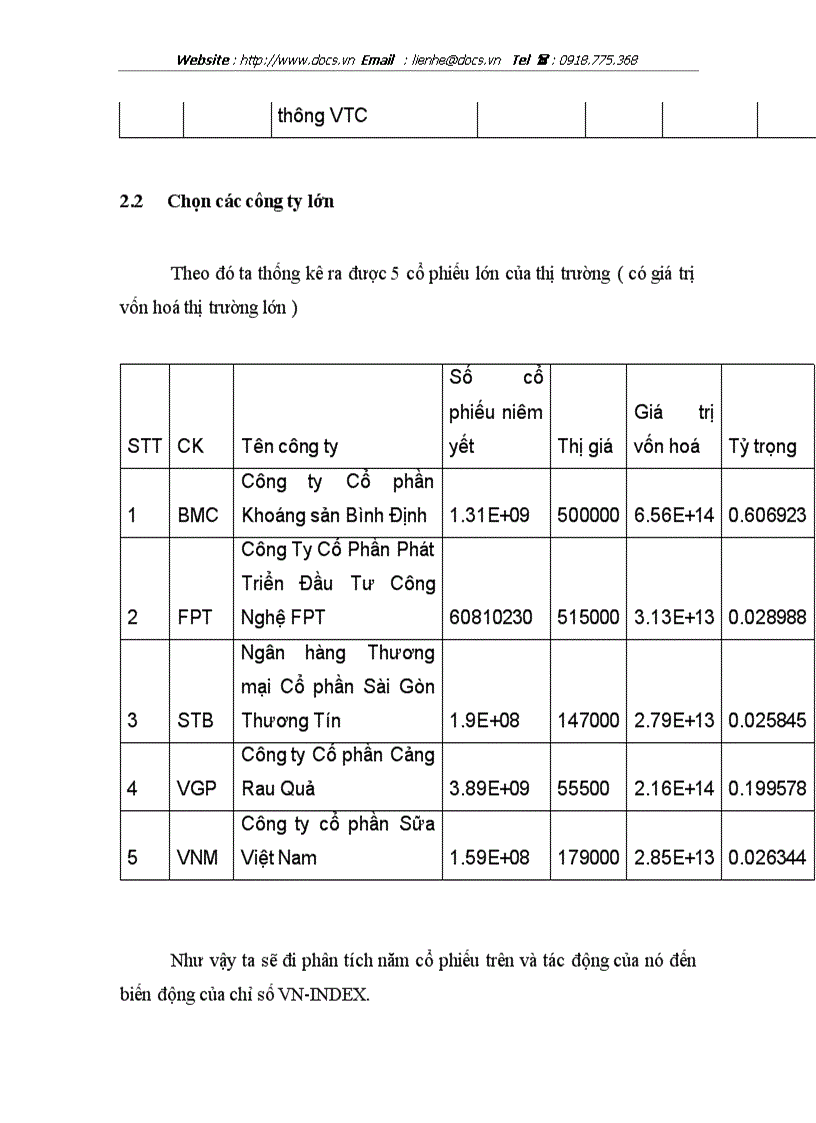 image for page Phân tích ảnh hưởng của các cổ phiếu lớn trên Sở Giao dịch TPHCM đến chỉ số VN INDEX