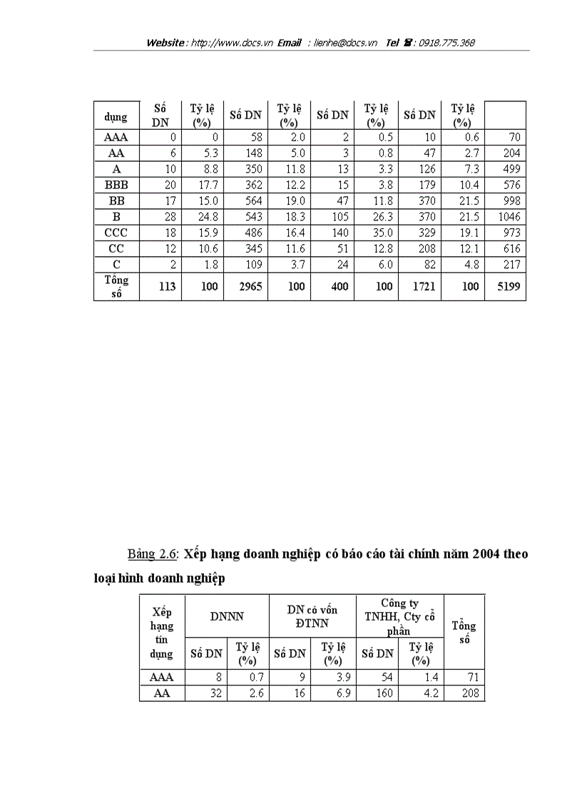 image for page Phương pháp xếp hạng Doanh nghiệp và ứng dụng vào Việt Nam