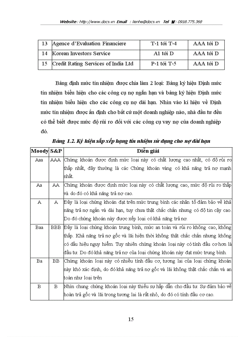image for page Định mức tín nhiệm Công ty tại Sở Giao dịch 1 ngânhàng NHTMCP Công Thương VietinBank Việt Nam