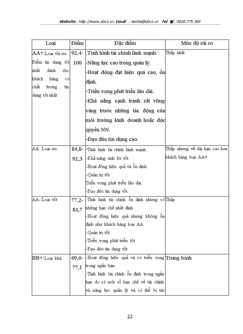 image for page Định mức tín nhiệm Công ty tại Sở Giao dịch 1 ngânhàng NHTMCP Công Thương VietinBank Việt Nam