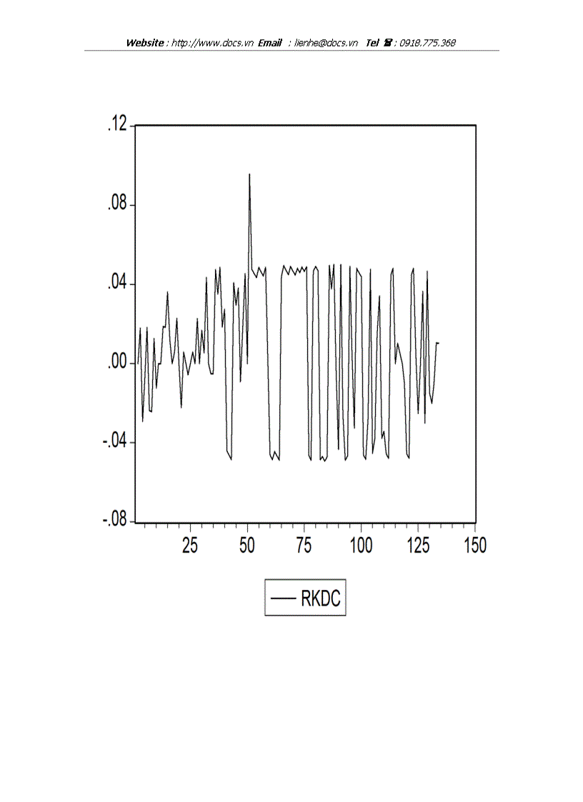 image for page Khái quát và tổng quan về thị trường chứng khoán và đưa ra phân tích thiết lập danh mục đầu tư hiệu quả trên thị trường chứng khoán