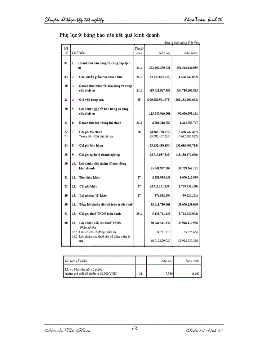 image for page Phân tích và đánh giá rủi ro trong hoạt động cho vay ở ngânhàng NHTMCP Quốc Tế VIB với tài sản cầm cố là cổ phiếu
