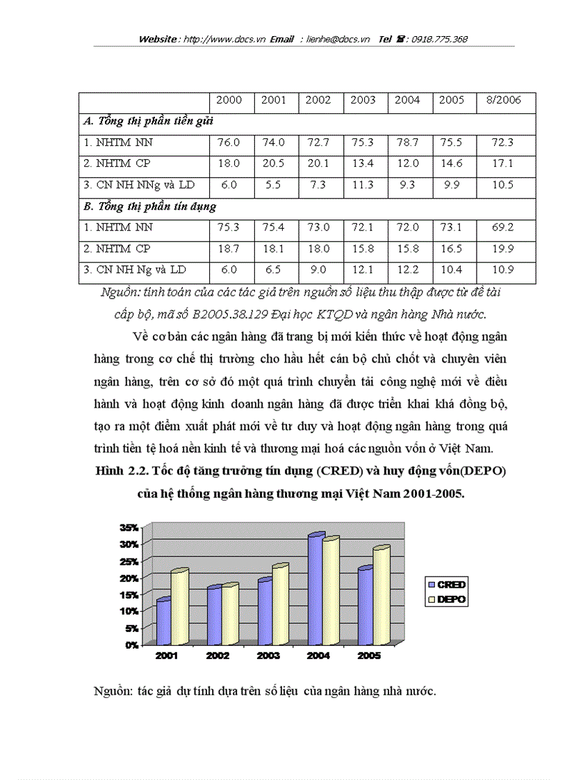 image for page Thực trạng và giải pháp nâng cao hiệu quả hoạt động của các Ngân hàng Thương mại Việt Nam