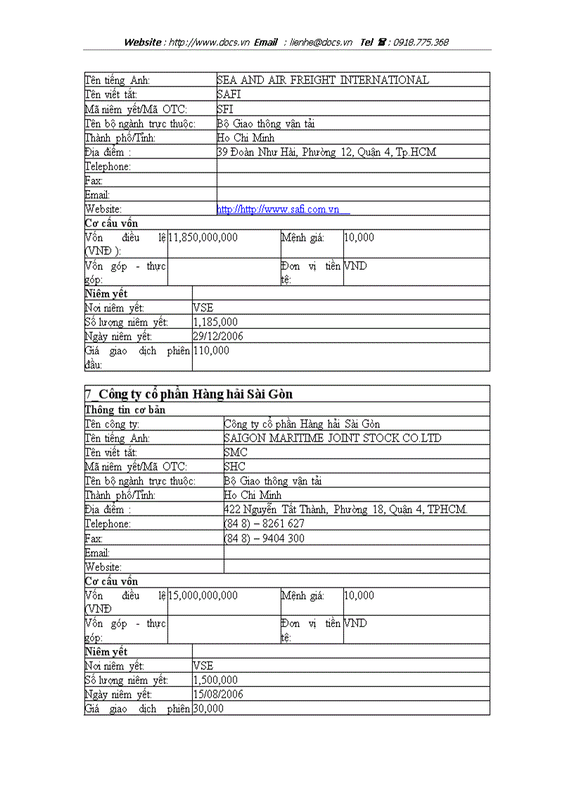 image for page Ước lượng phần bù rủi ro cho thị trường và áp dụng đối với các cổ phiếu Ngành vận tải trên thị trường chứng khoán Việt Nam