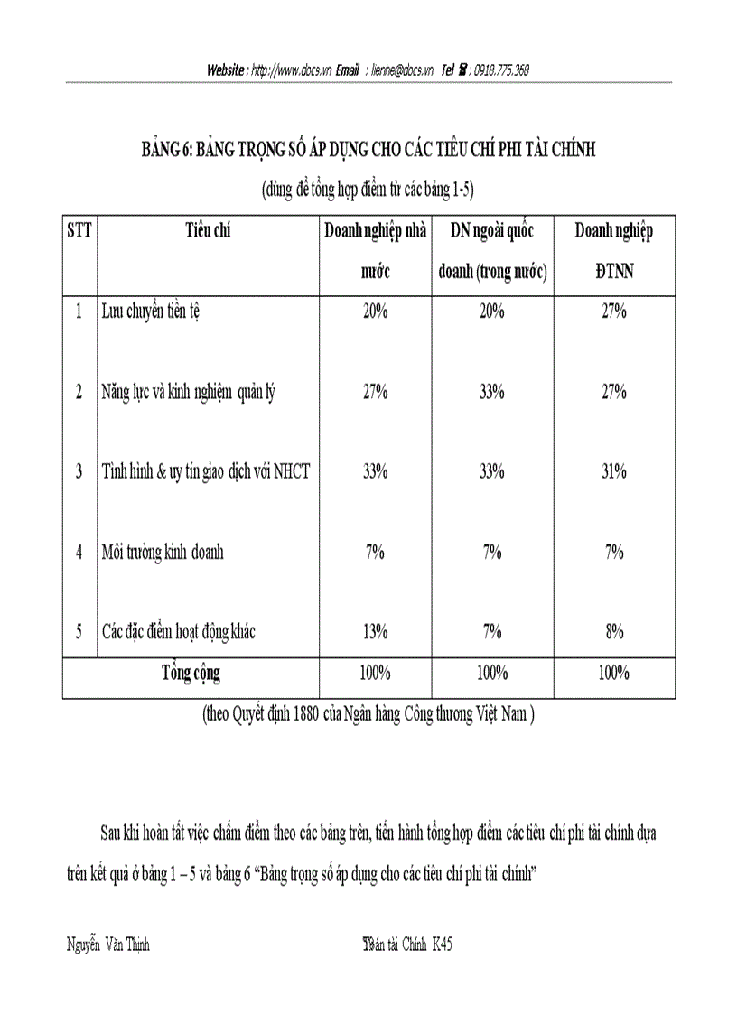 image for page Phân tích quy trình xếp hạng khách hàng của ngânhàng NHTMCP Công Thương VietinBank chi nhánh Ba Đình