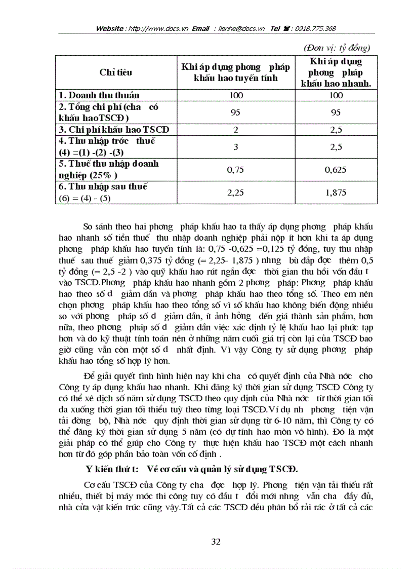 image for page Vốn cố định và một số biện pháp chủ yếu nhằm nâng cao hiệu quả sử dụng vốn cố định tại công ty xây dựng số
