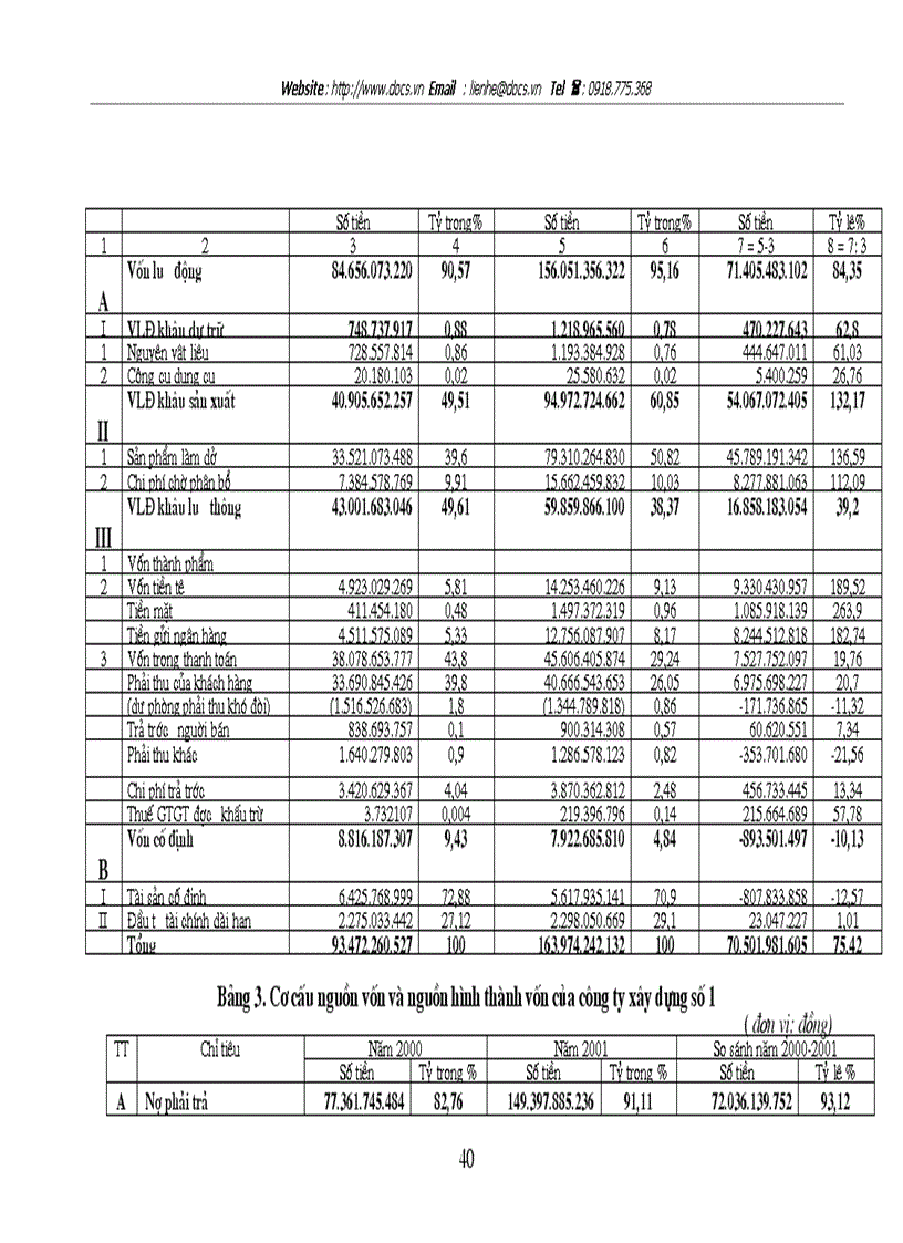 image for page Vốn cố định và một số biện pháp chủ yếu nhằm nâng cao hiệu quả sử dụng vốn cố định tại công ty xây dựng số