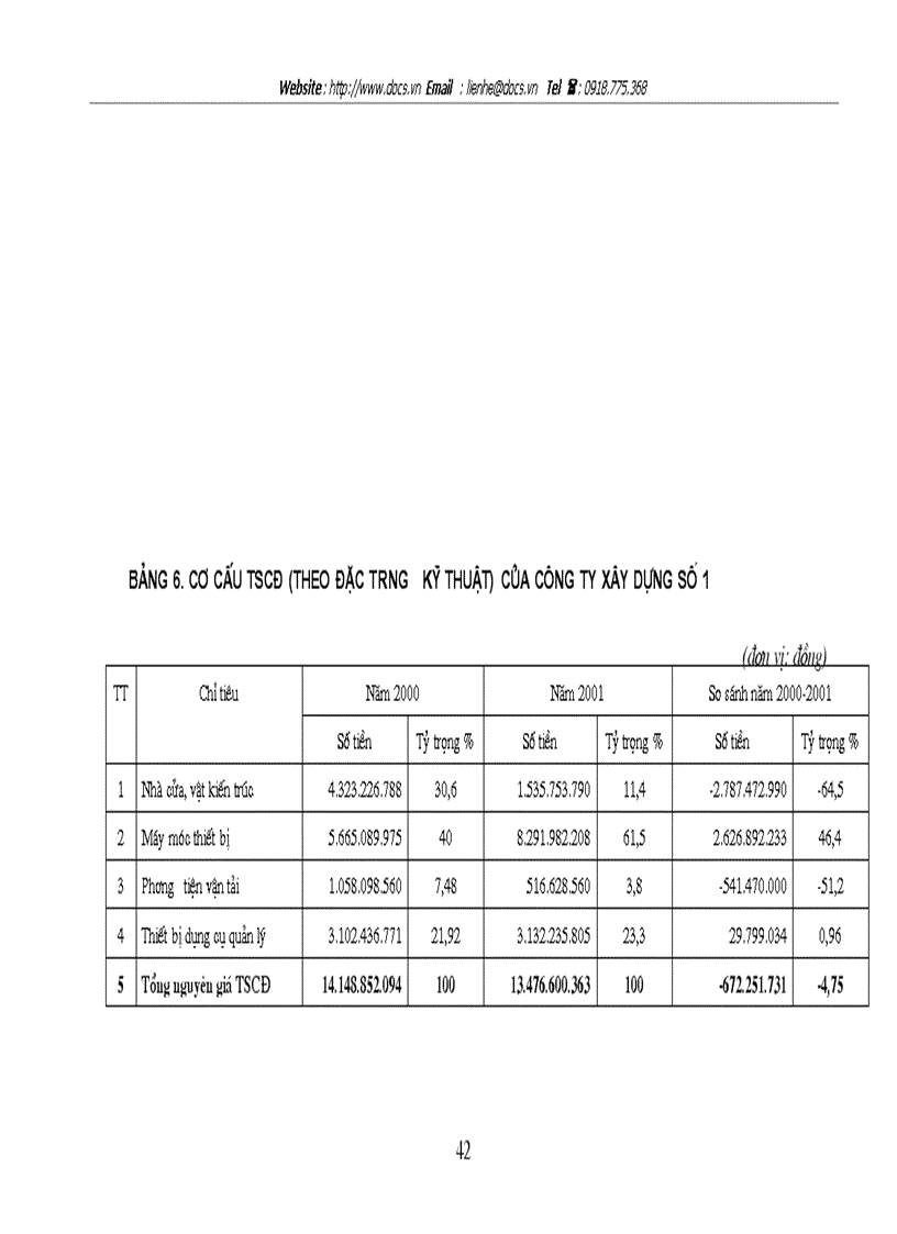 image for page Vốn cố định và một số biện pháp chủ yếu nhằm nâng cao hiệu quả sử dụng vốn cố định tại công ty xây dựng số