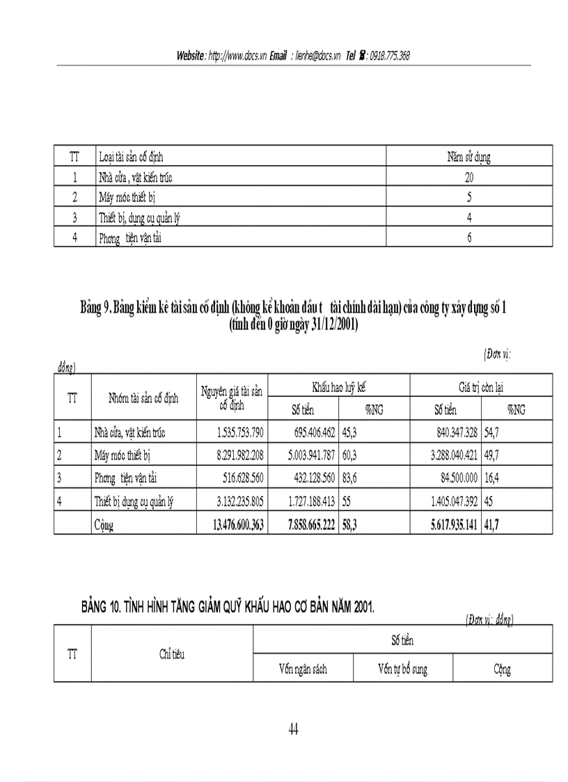 image for page Vốn cố định và một số biện pháp chủ yếu nhằm nâng cao hiệu quả sử dụng vốn cố định tại công ty xây dựng số