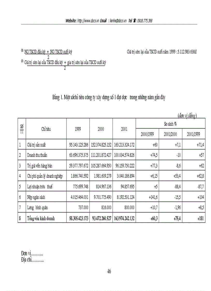 image for page Vốn cố định và một số biện pháp chủ yếu nhằm nâng cao hiệu quả sử dụng vốn cố định tại công ty xây dựng số
