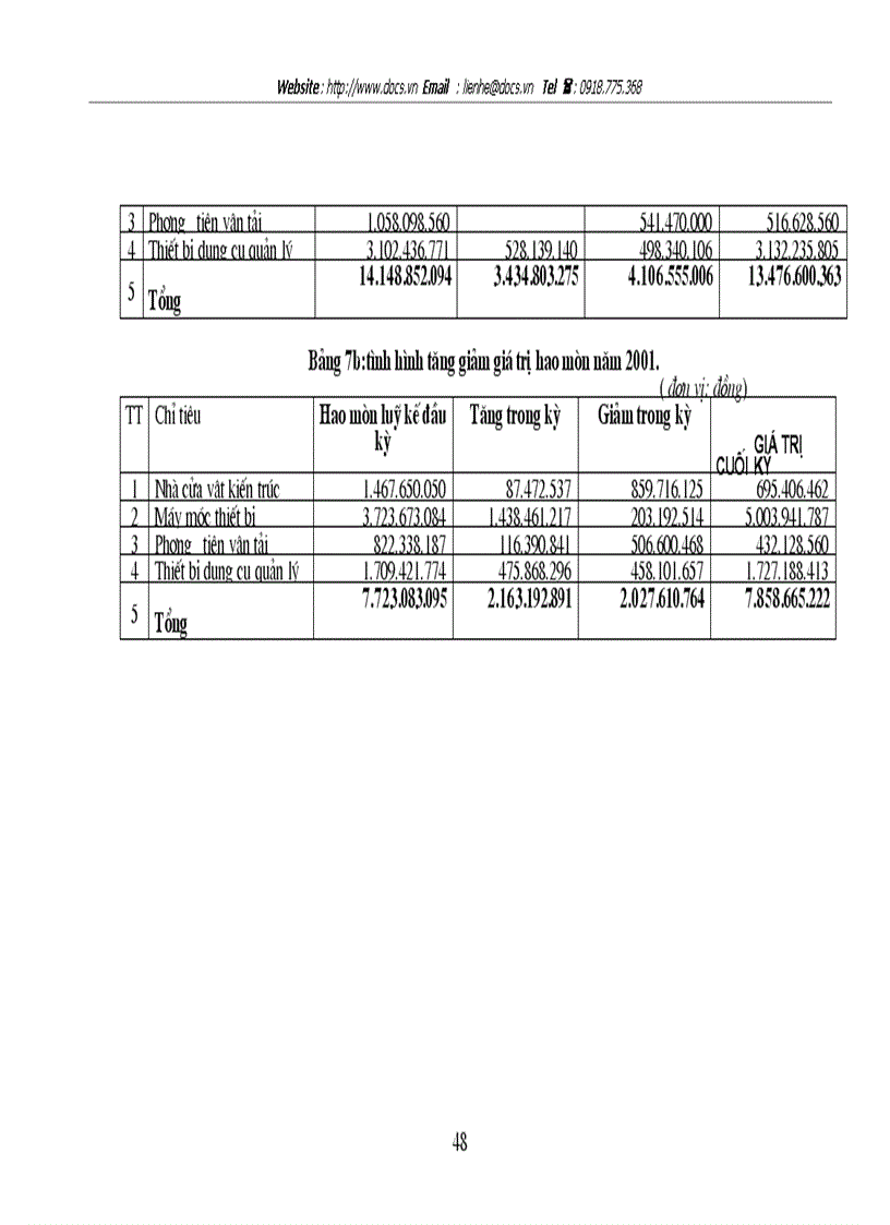image for page Vốn cố định và một số biện pháp chủ yếu nhằm nâng cao hiệu quả sử dụng vốn cố định tại công ty xây dựng số