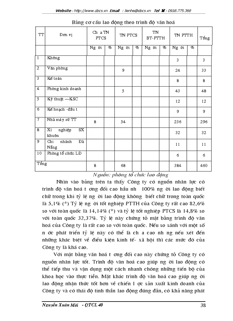 image for page Một số biện pháp nâng cao chất lượng nguồn nhân lực tại Công ty sứ Thanh Trì