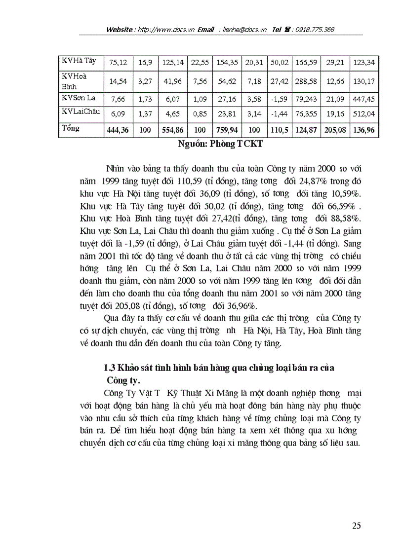 image for page Biện pháp đẩy mạnh tiêu thụ xi măng ở công ty vật tư kỹ thuật xi măng
