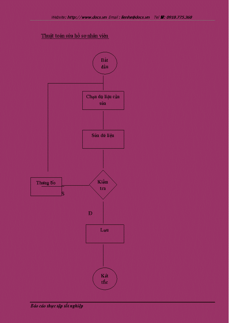 image for page Ứng dụng tin học trong quản lý nhân sự ở công ty Cổ phần XNK Tổng hợp I