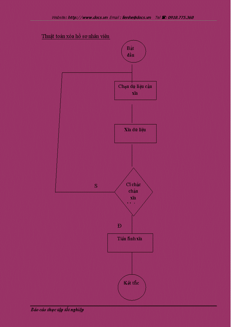 image for page Ứng dụng tin học trong quản lý nhân sự ở công ty Cổ phần XNK Tổng hợp I