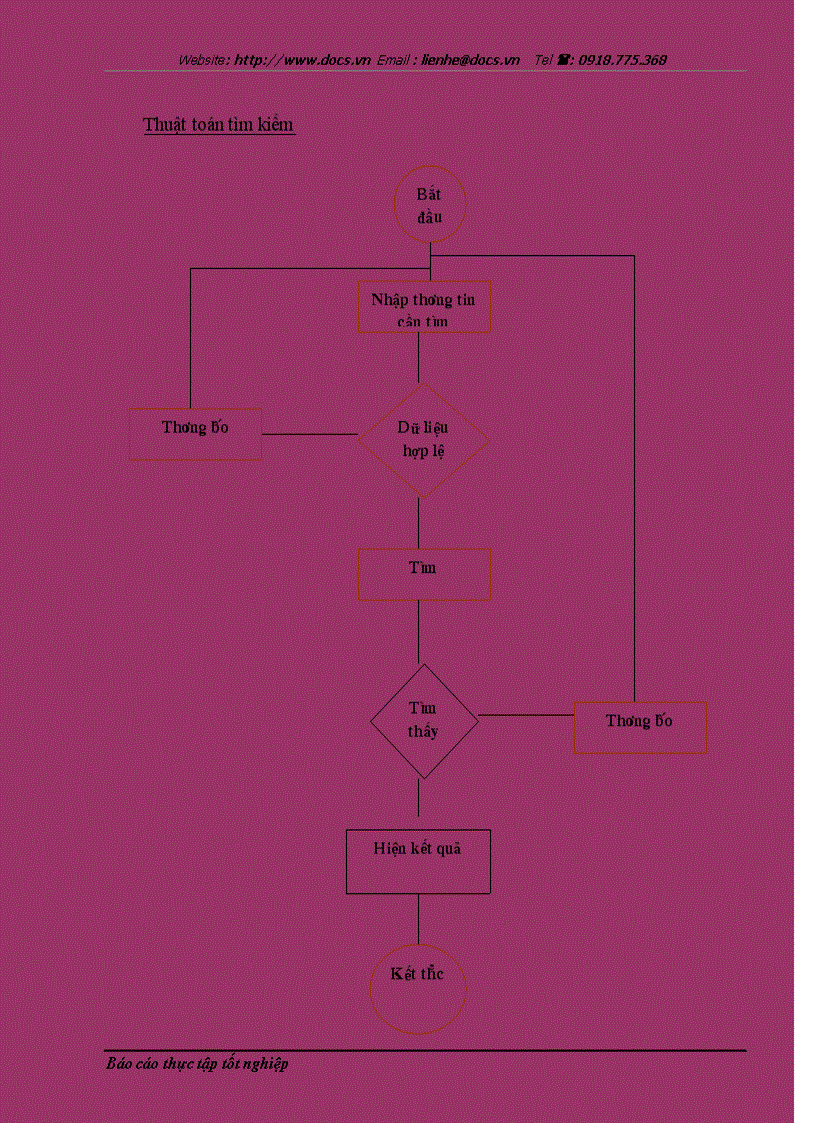 image for page Ứng dụng tin học trong quản lý nhân sự ở công ty Cổ phần XNK Tổng hợp I