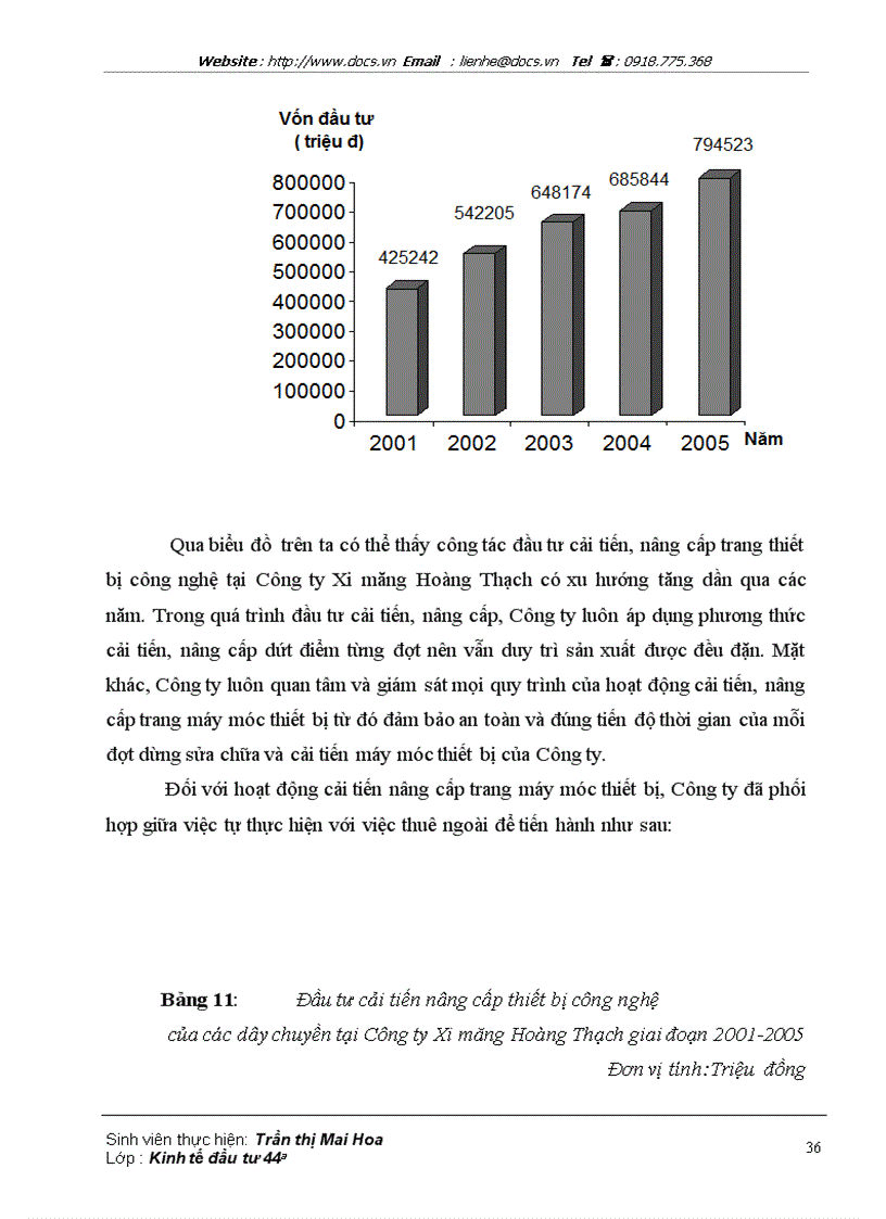 image for page Đầu tư đổi mới thiết bị công nghệ tại Công ty Xi măng Hoàng Thạch giai đoạn 2001 2005 Thực trạng và giải pháp