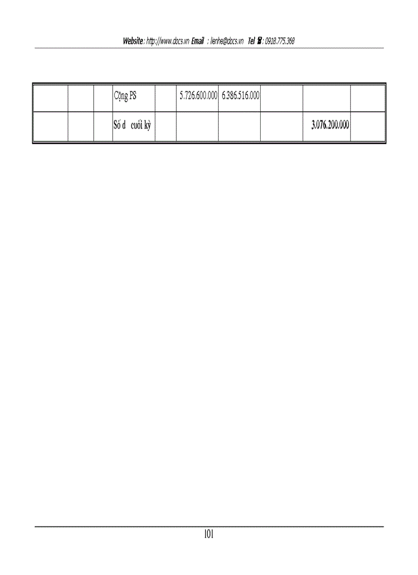 image for page Tổ chức công tác kế toán nguyên vật liệu với việc nâng cao hiệu quả sử dụng vốn lưu động ở Công ty Dệt 8 3
