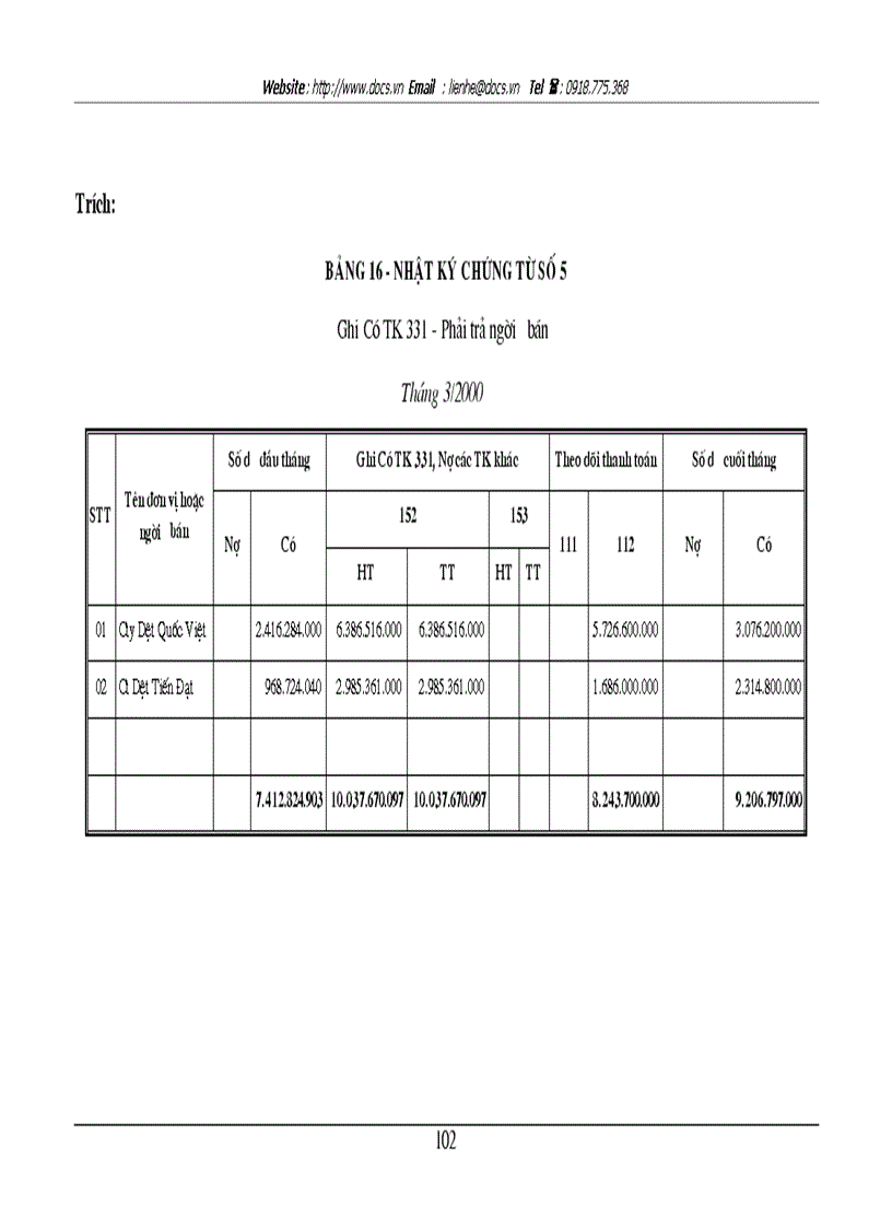 image for page Tổ chức công tác kế toán nguyên vật liệu với việc nâng cao hiệu quả sử dụng vốn lưu động ở Công ty Dệt 8 3