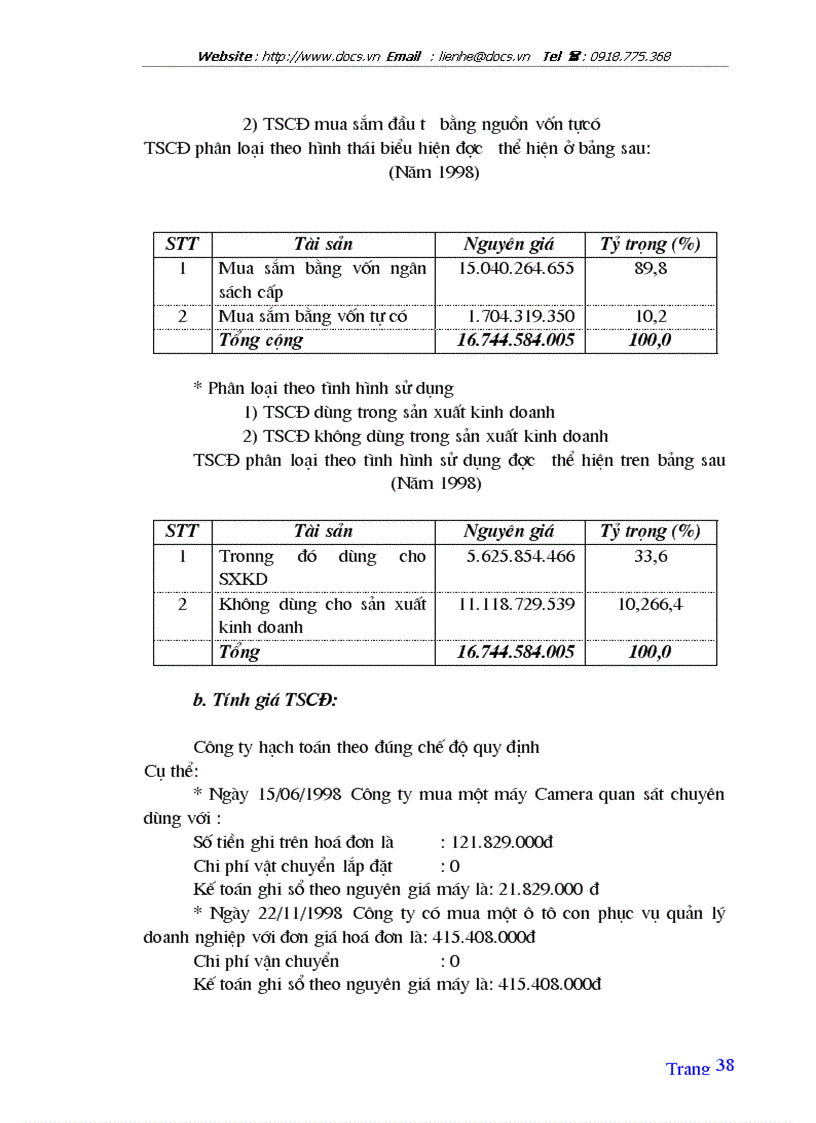 image for page Tổ chức hạch toán TSCĐ với việc nâng cao hiệu quả sử dụng TSCĐ ở Công ty quản lý và sửa chữa đường bộ 234