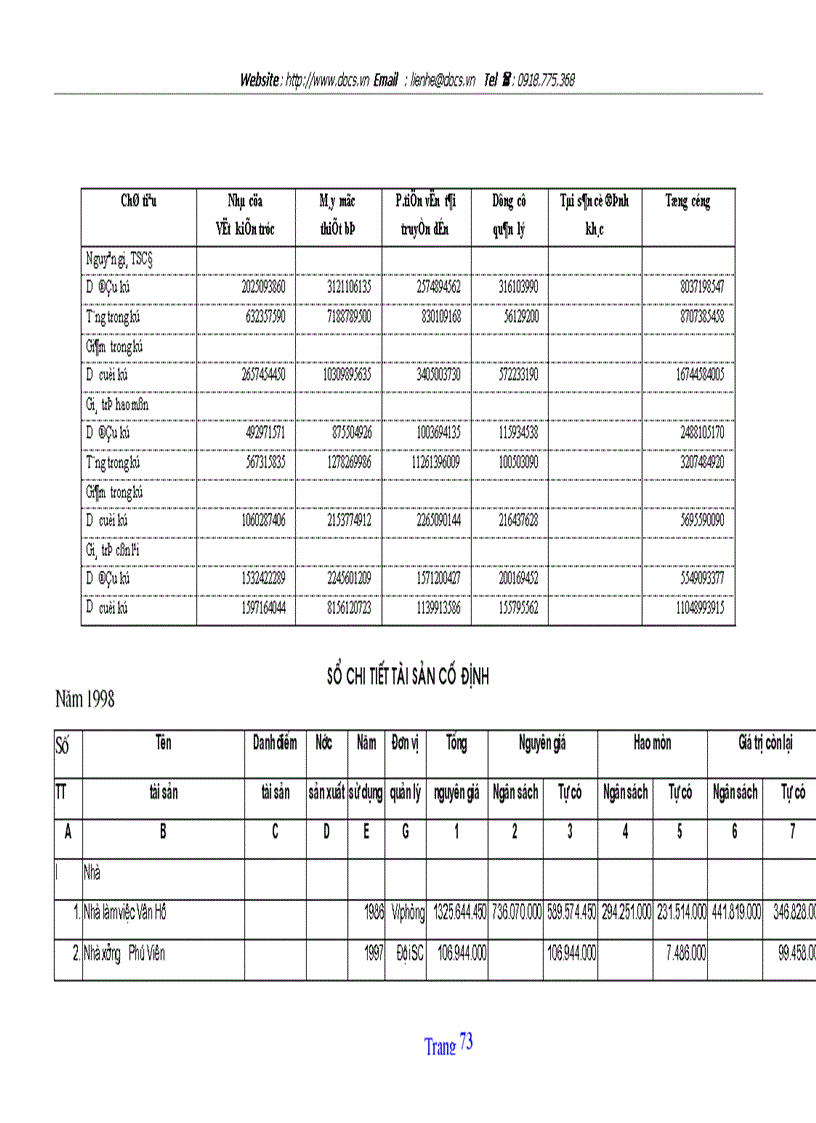 image for page Tổ chức hạch toán TSCĐ với việc nâng cao hiệu quả sử dụng TSCĐ ở Công ty quản lý và sửa chữa đường bộ 234