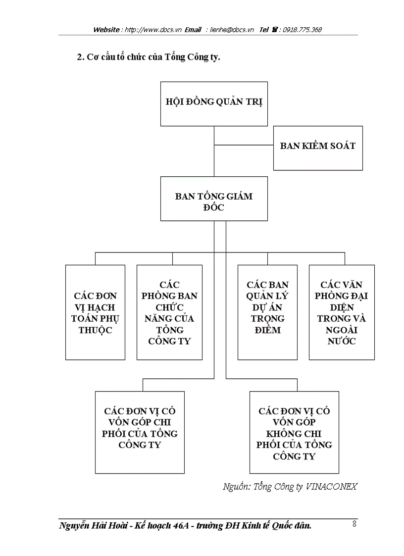 image for page Các giải pháp thu hút vốn đầu tư vào phát triển nhà và đô thị của Tổng Công ty Xuất nhập khẩu Việt Nam VINACONEX