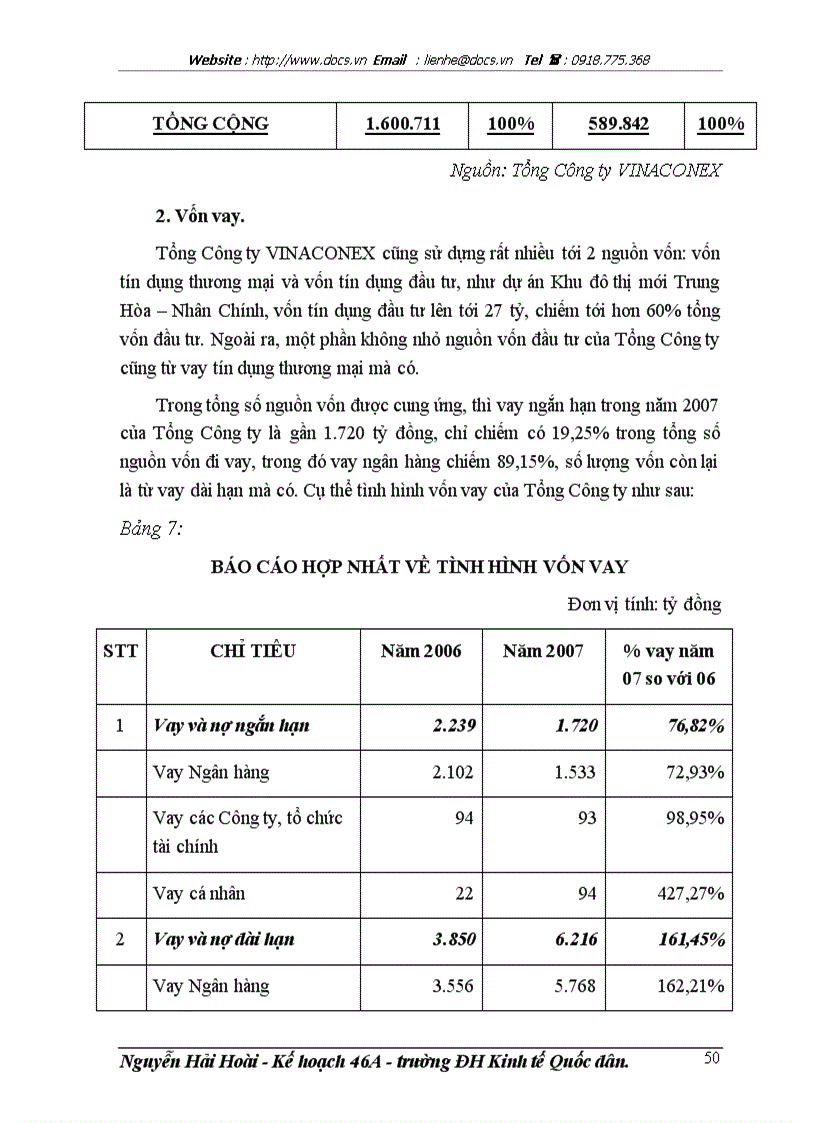 image for page Các giải pháp thu hút vốn đầu tư vào phát triển nhà và đô thị của Tổng Công ty Xuất nhập khẩu Việt Nam VINACONEX