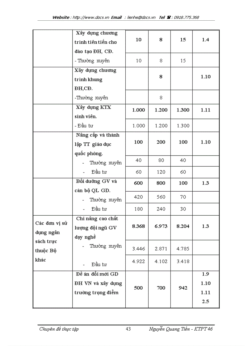image for page Kế hoạch chi tiêu trung hạn ngành Giáo dục và Đào tạo