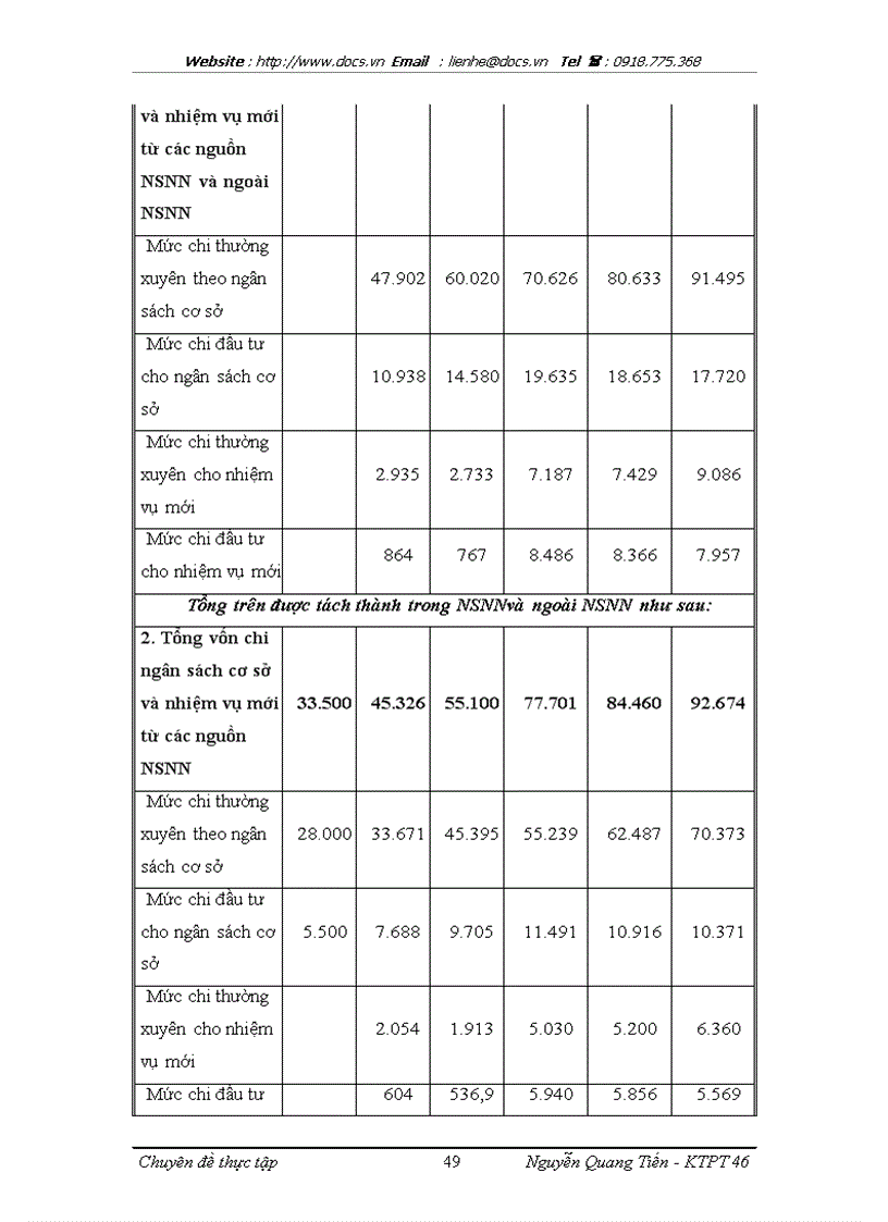 image for page Kế hoạch chi tiêu trung hạn ngành Giáo dục và Đào tạo
