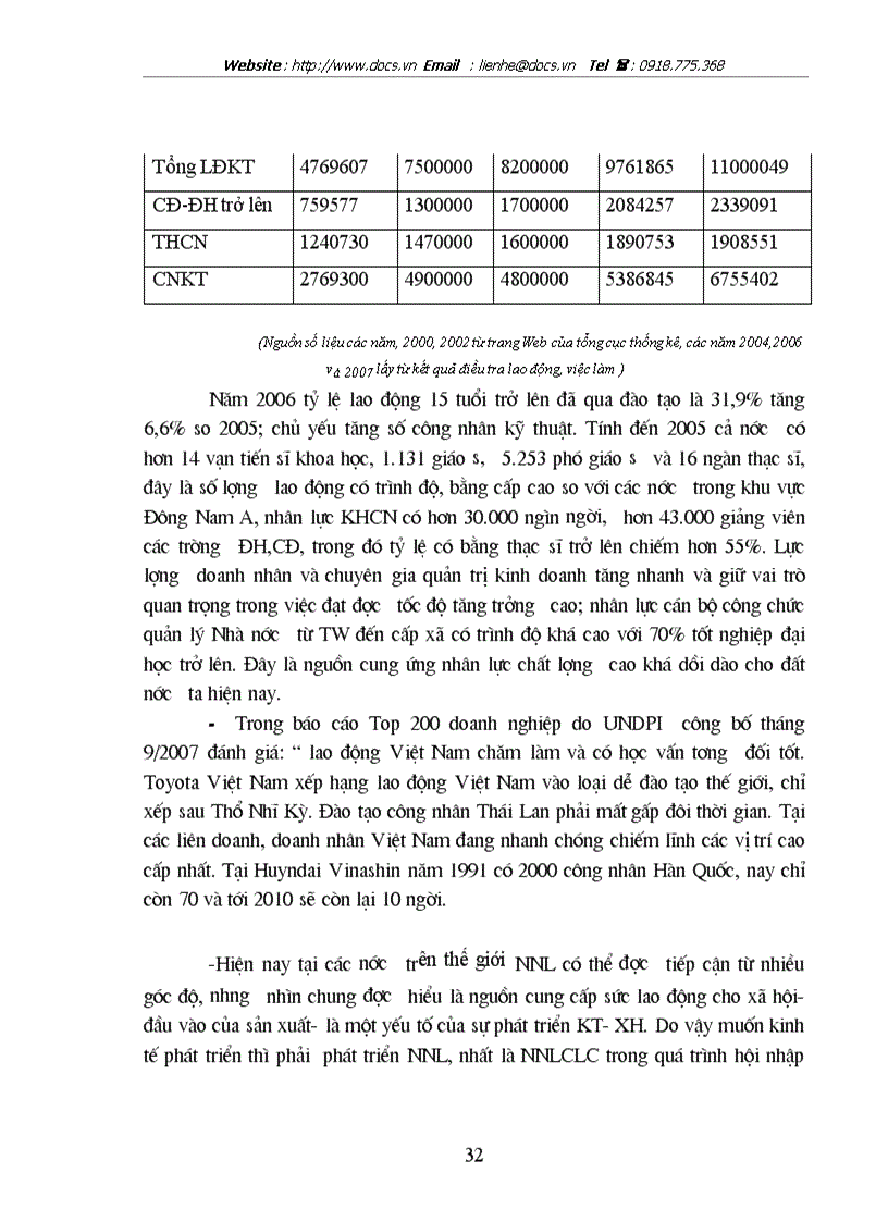 image for page Nguồn nhân lực chất lượng cao trong lĩnh vực khoa học công nghệ và giáo dục