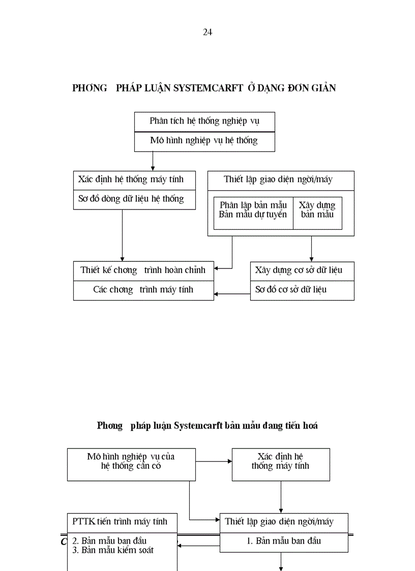 image for page Phân tích thiết kế hệ thống