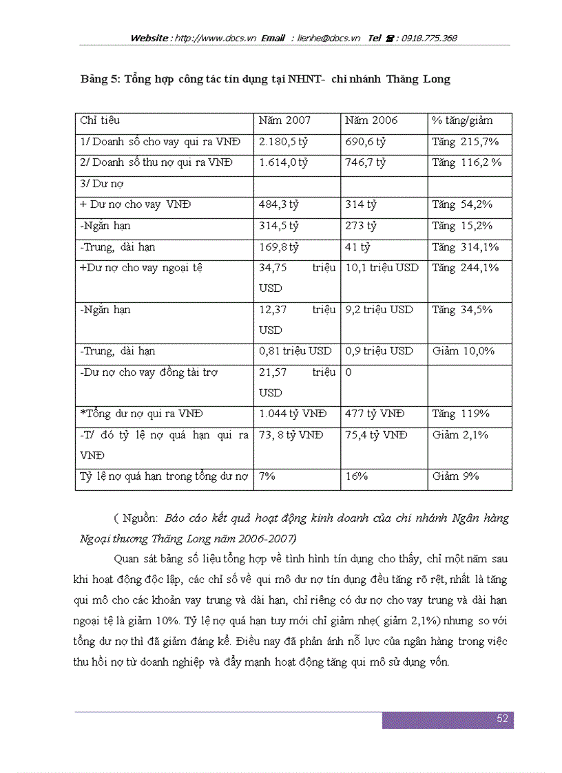image for page Nâng cao chất lượng phân tích tài chính doanh nghiệp trong cho vay tại Ngân hàng Ngoại Thương Việt Nam chi nhánh Thăng Long