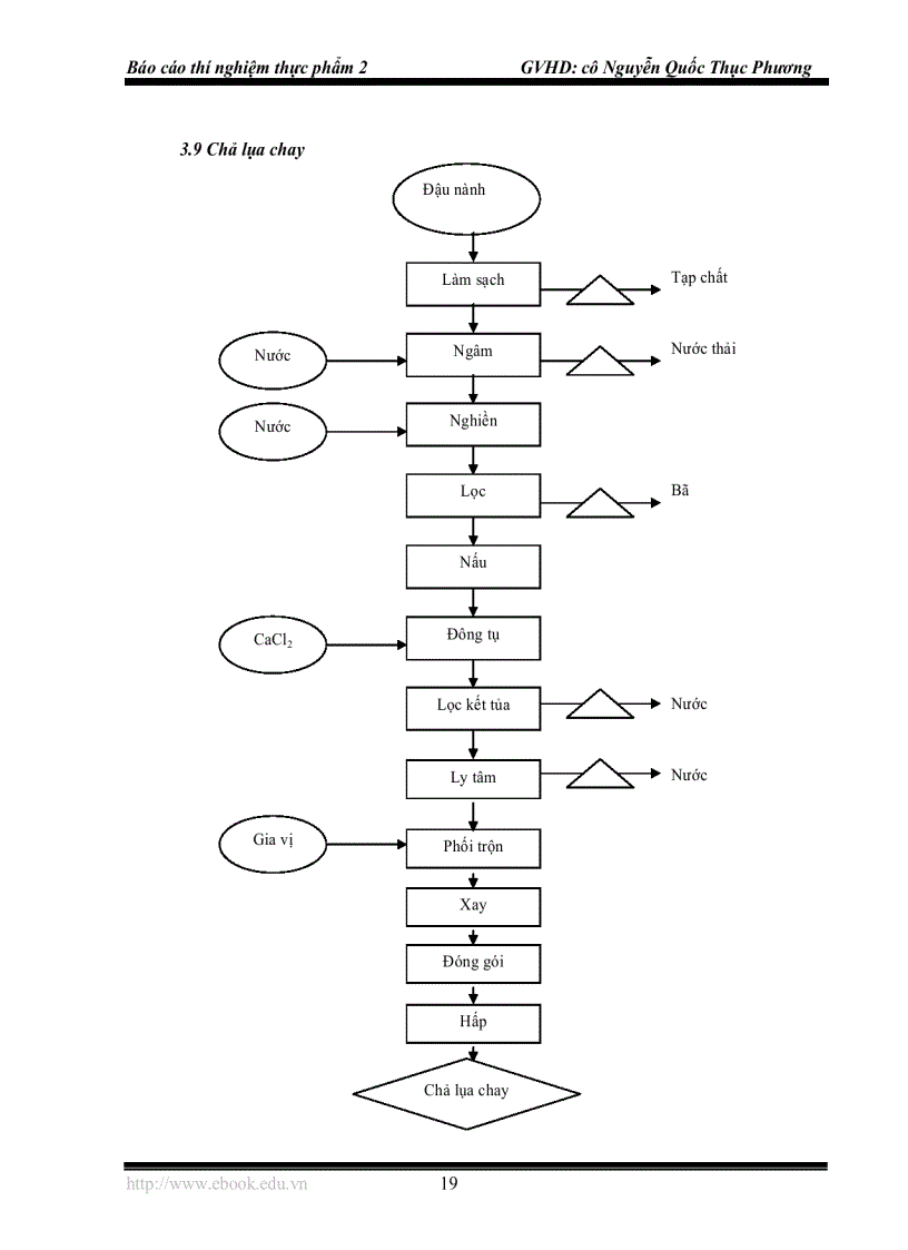 image for page Công nghệ chế biến sữa đậu nành