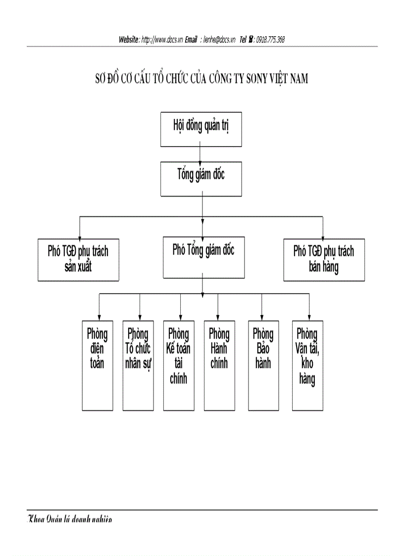 image for page Một số biện pháp nhằm nâng cao chất lượng dịch vụ sau bán hàng tại Công ty Sony Việt Nam