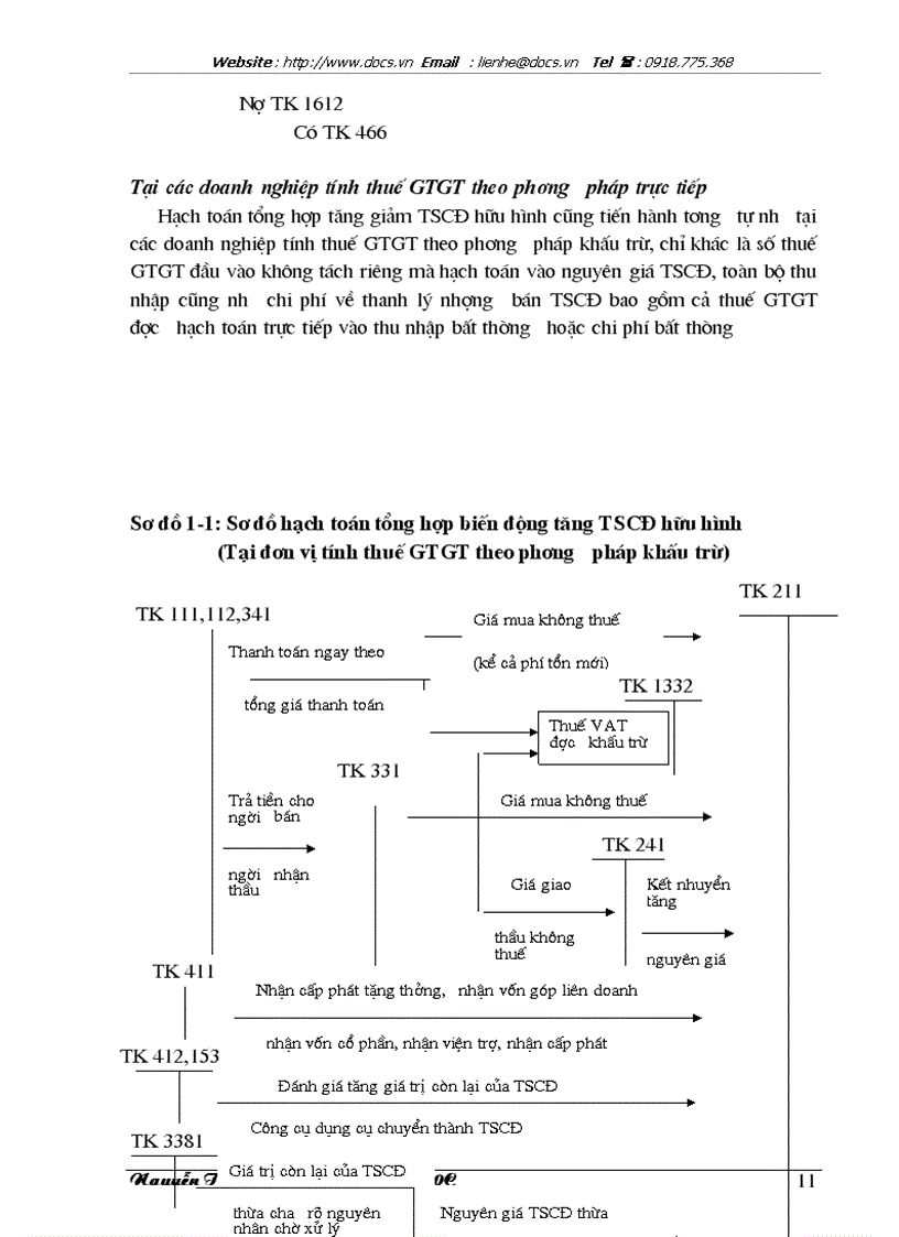 image for page Hoàn thiện hạch toán tài sản cố định hữu hình tại Xí nghiệp Giày thể thao xuất khẩu Kiêu Kỵ