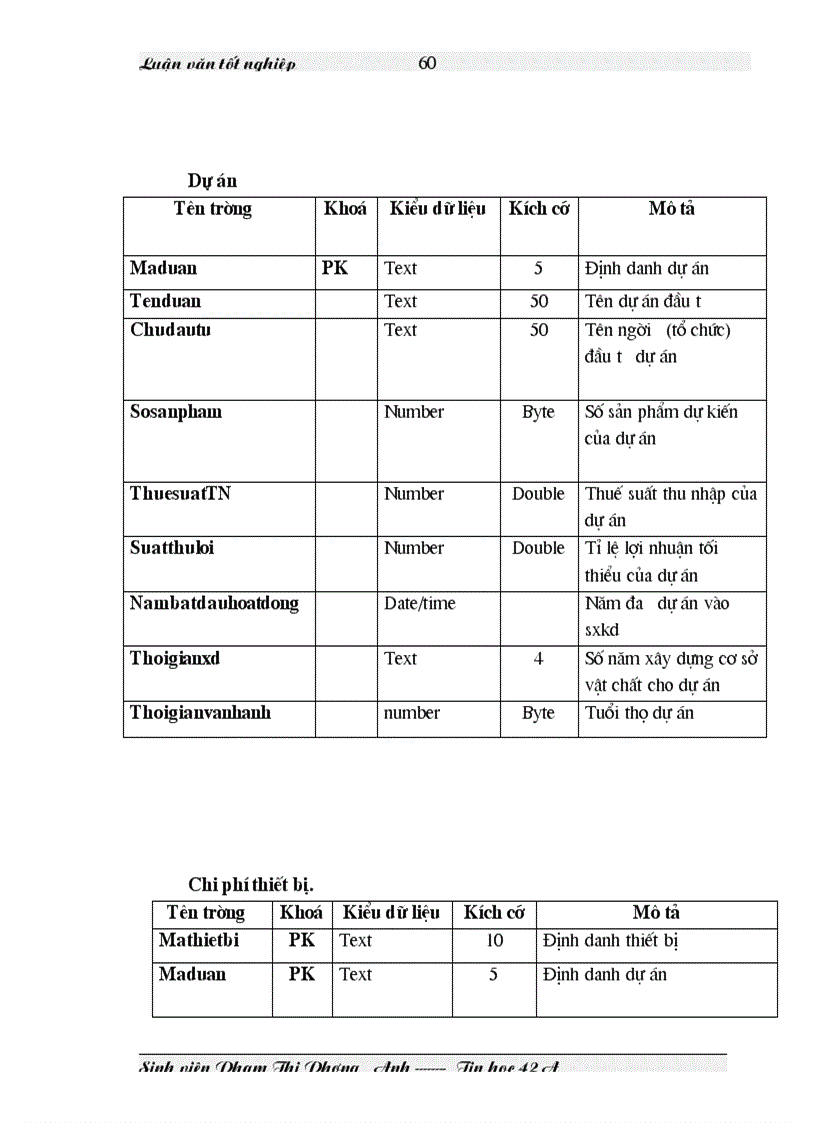 image for page Phân tích thiết kế chương trình đánh giá thẩm định dự án đầu tư