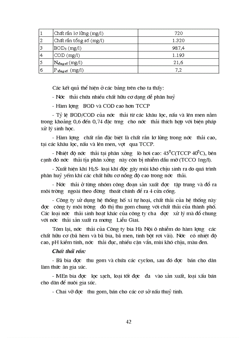 image for page Tác động môi trường các ngành sản xuất công nghiệp