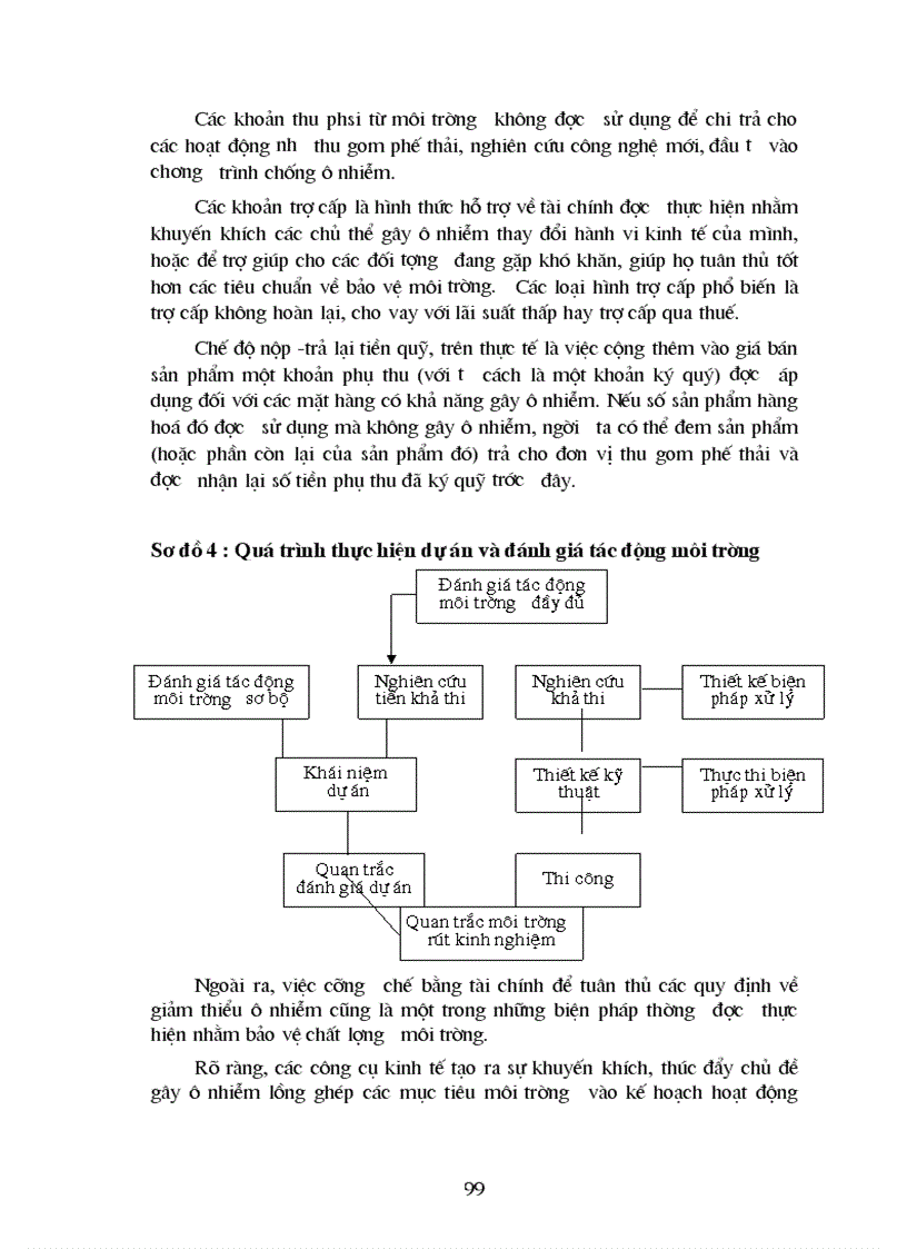 image for page Tác động môi trường các ngành sản xuất công nghiệp