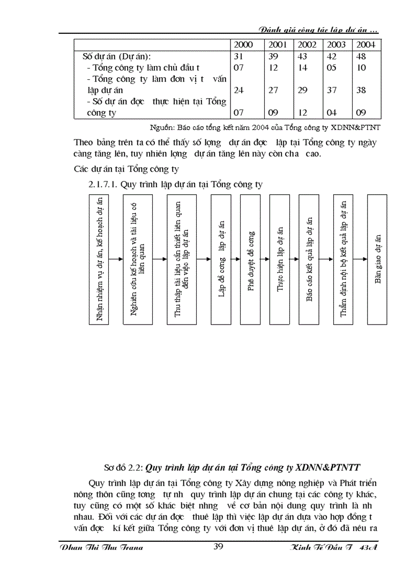 image for page Đánh giá công tác lập dự án xây dựng xưởng chế biến tinh bột sắn công suất 90 tấn ngày tại tổng công ty xây dựng nông nghiệp và ptnt