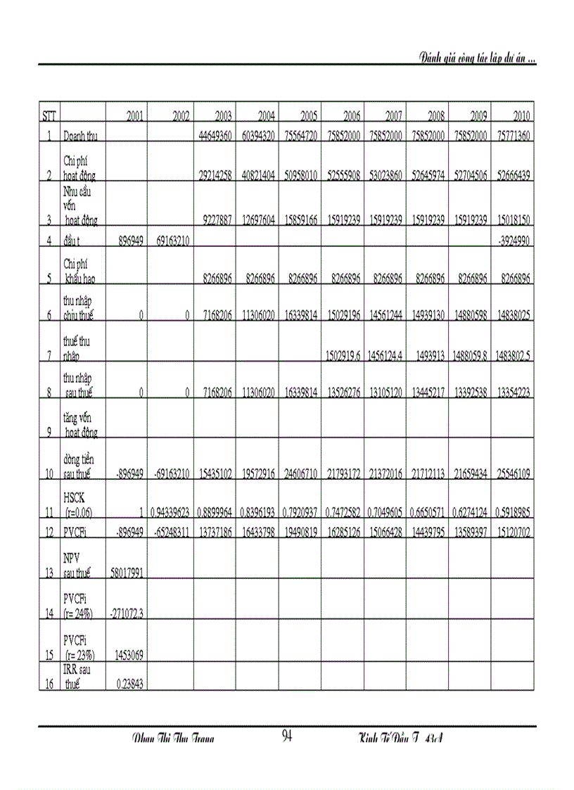 image for page Đánh giá công tác lập dự án xây dựng xưởng chế biến tinh bột sắn công suất 90 tấn ngày tại tổng công ty xây dựng nông nghiệp và ptnt