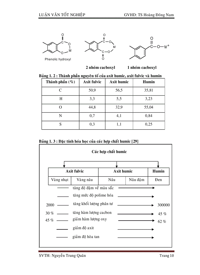 image for page Ứng dụng than bùn trong hấp thúc các chất vô cơ