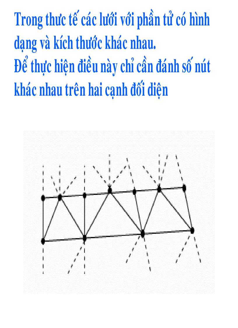 image for page Mô phỏng và tính toán phân bố nhiệt độ trong vật thể 2 chiều