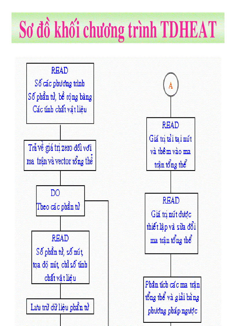 image for page Mô phỏng và tính toán phân bố nhiệt độ trong vật thể 2 chiều