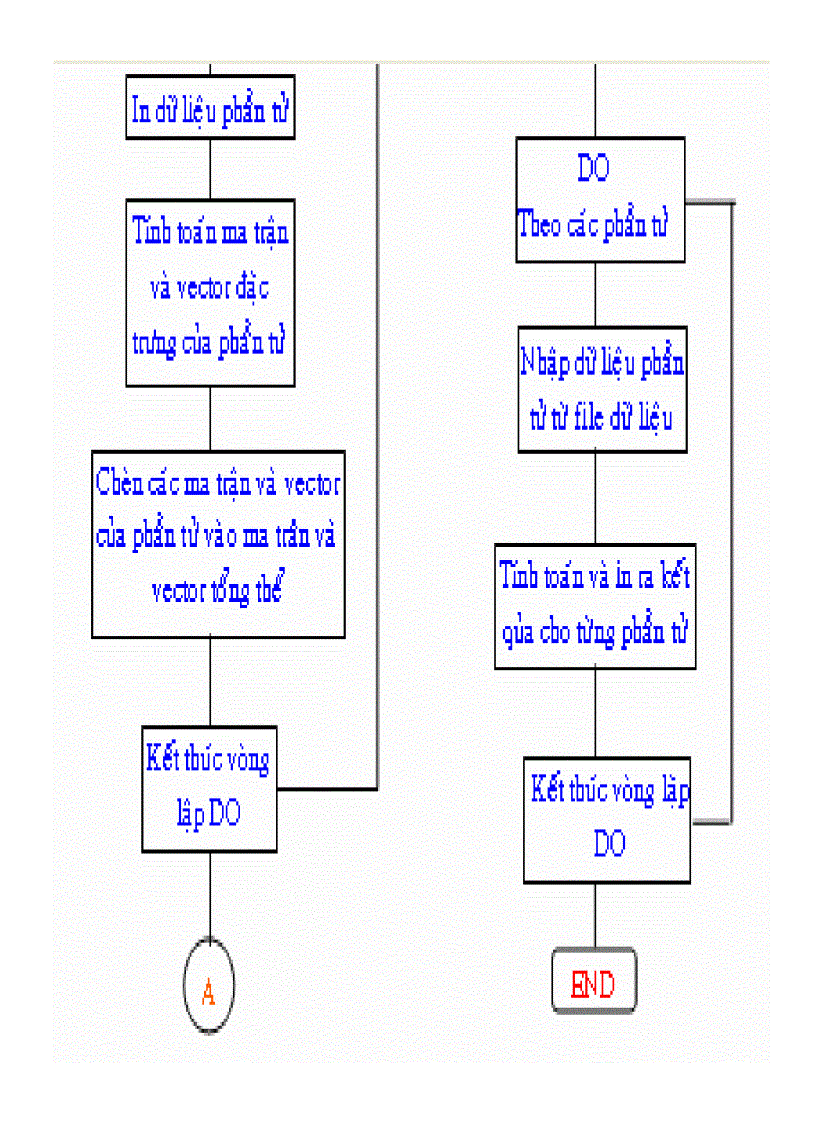 image for page Mô phỏng và tính toán phân bố nhiệt độ trong vật thể 2 chiều