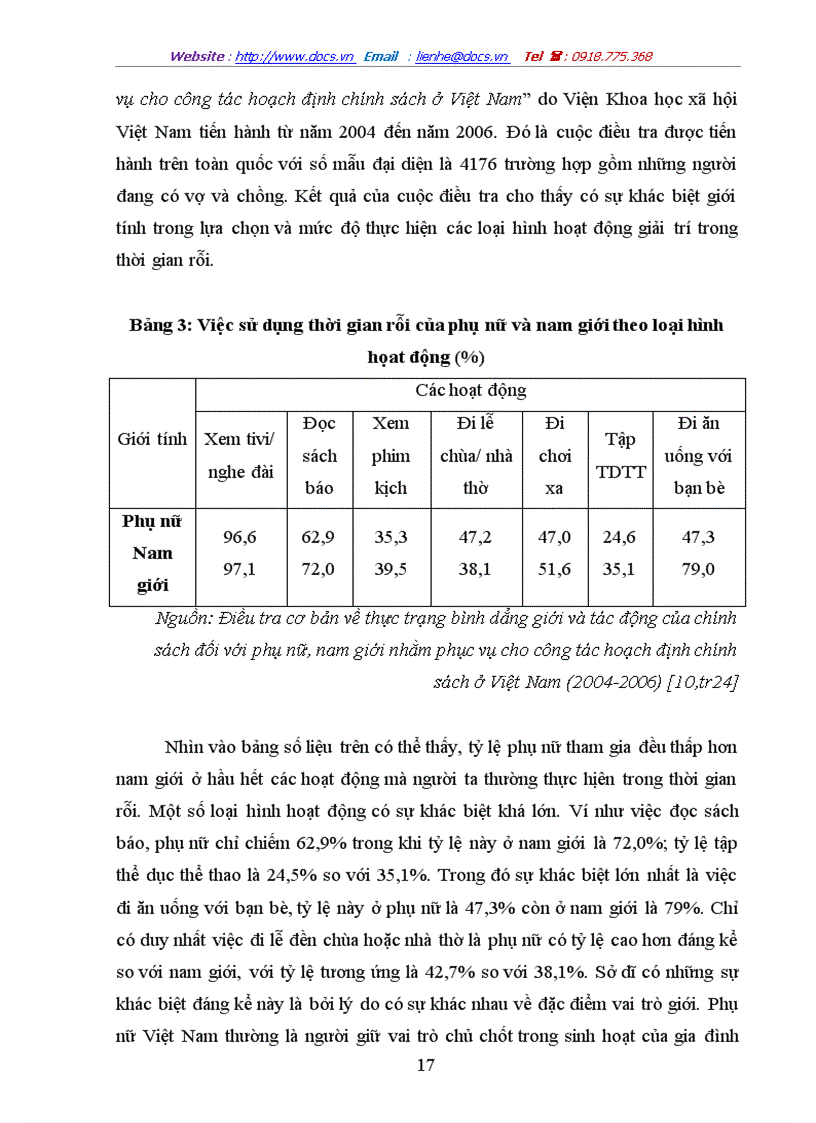 image for page Sự khác biệt giới trong tiêu dùng