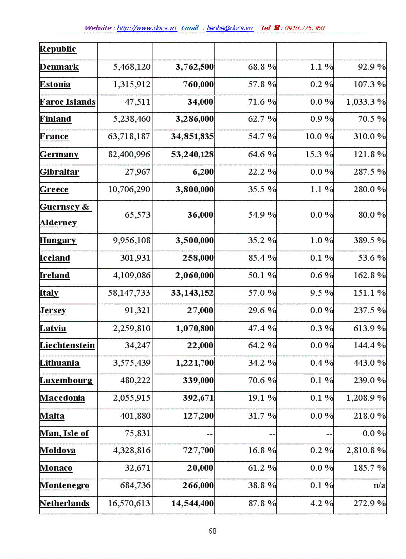 image for page Sự mất cân đối và bất bình đẳng trong việc hưởng thụ thông tin giữa các khu vực trên thế giới
