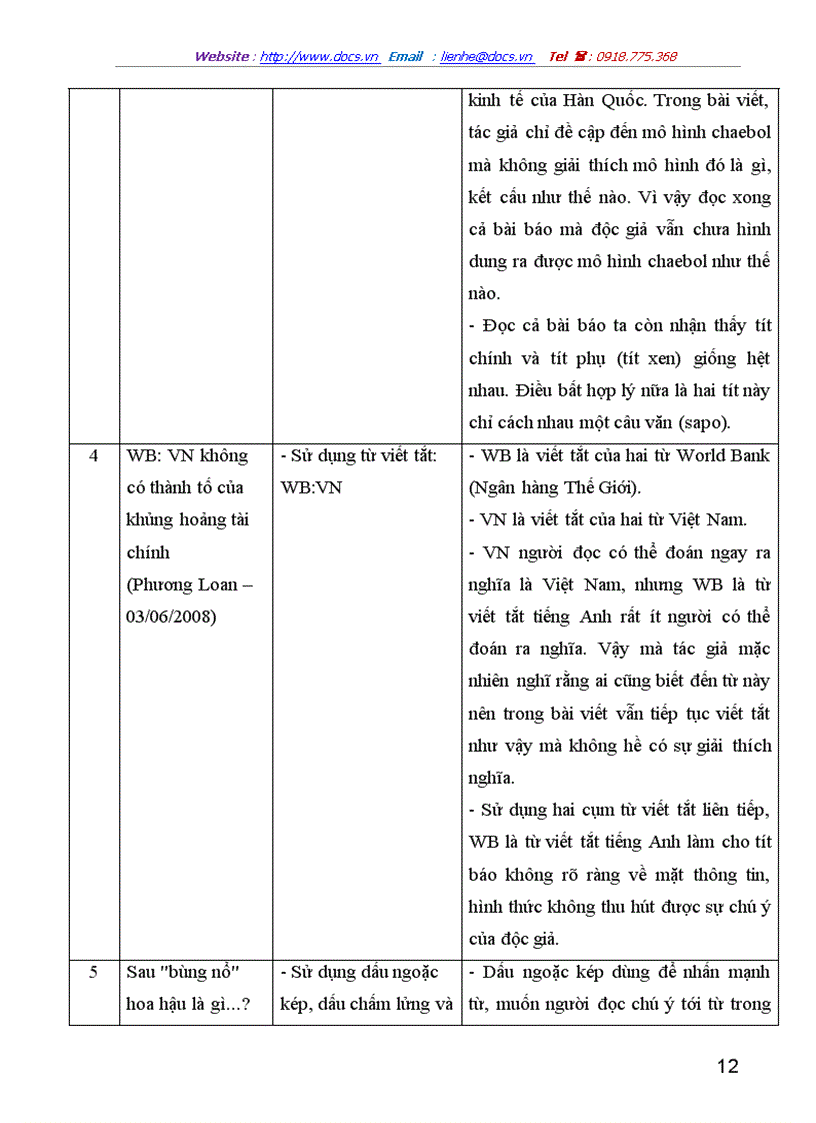 image for page Nghiên cứu khảo sát các cách giật tít trên báo mạng điện tử chỉ ra những ưu điểm và hạn chế