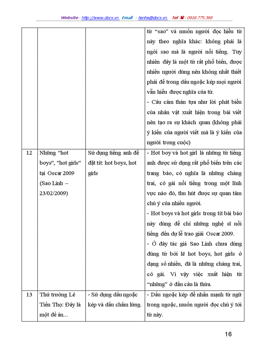 image for page Nghiên cứu khảo sát các cách giật tít trên báo mạng điện tử chỉ ra những ưu điểm và hạn chế